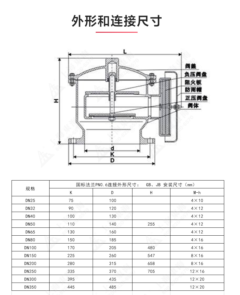 ZFQ-2型不锈钢呼吸阀_产品结构图.jpg ZFQ-2型不锈钢呼吸阀_产品结构图.jpg
