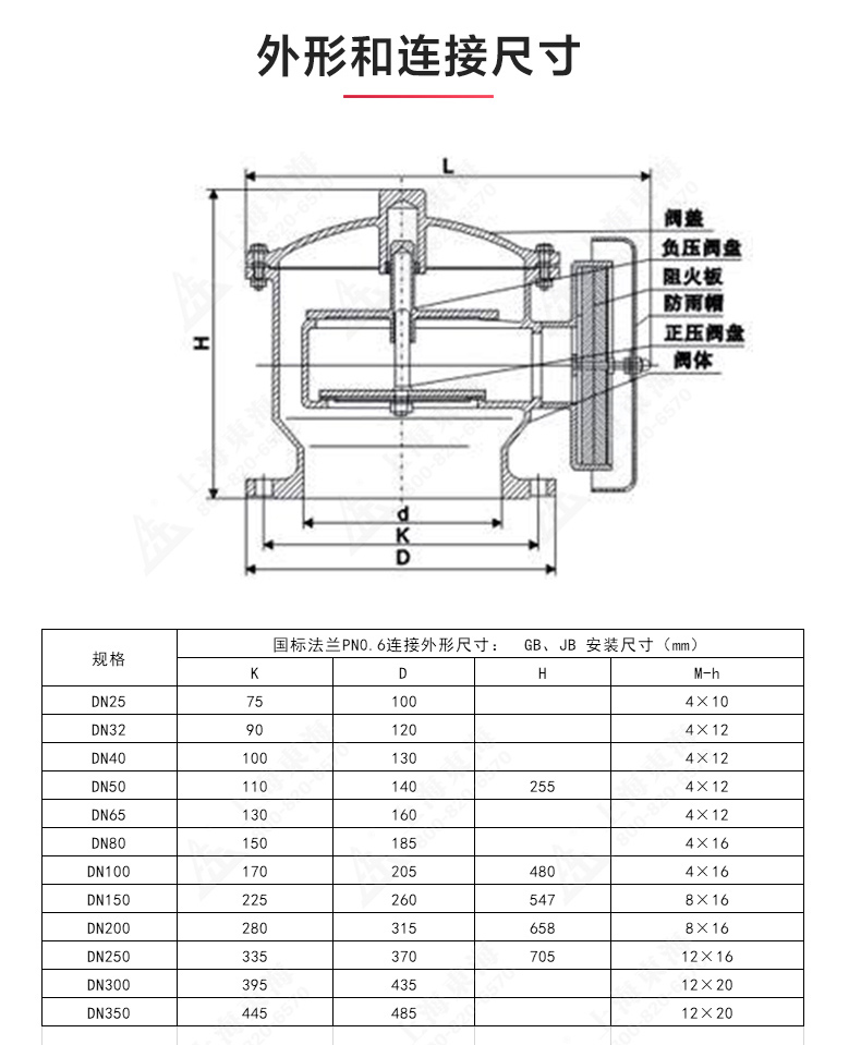 ZFQ-2型铸钢呼吸阀_产品结构图.jpg ZFQ-2型铸钢呼吸阀_产品结构图.jpg