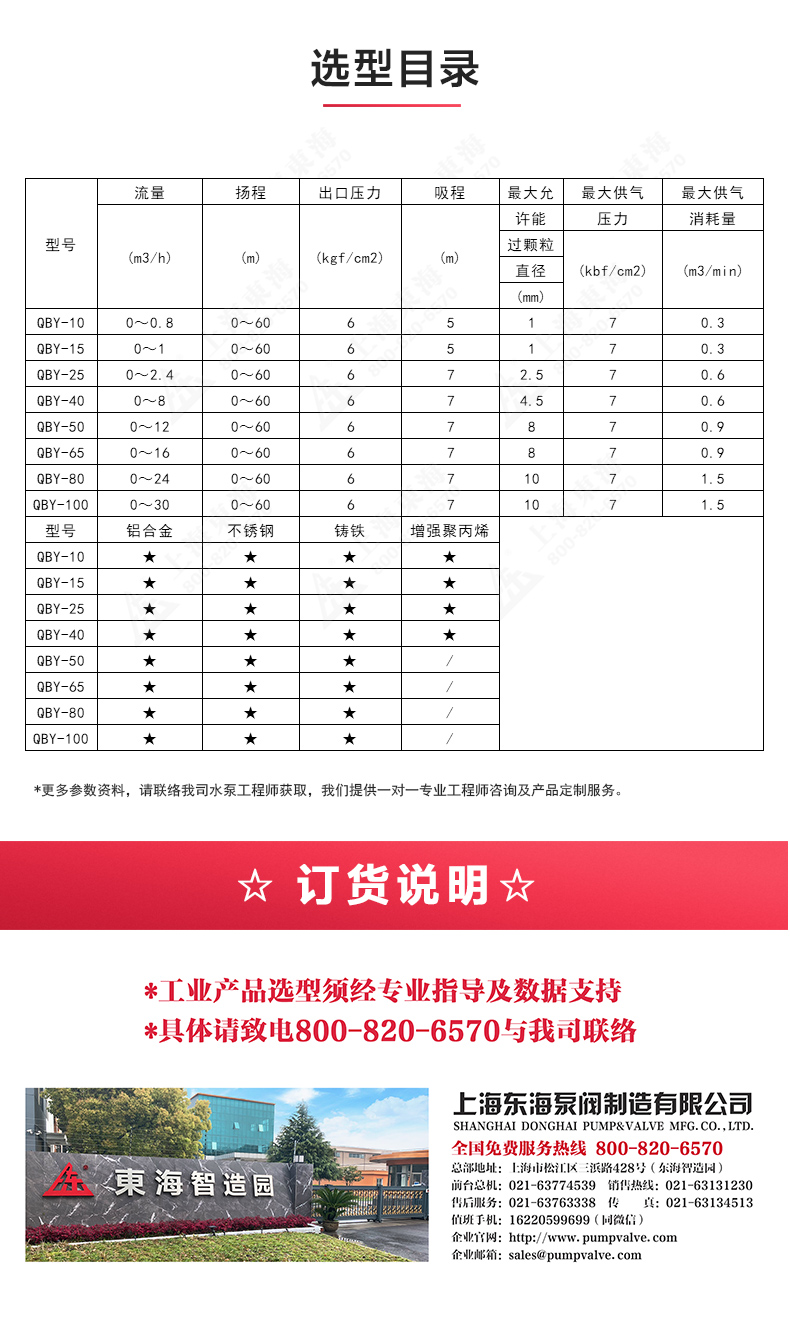 QBY型工程塑料气动隔膜泵_04.jpg QBY型工程塑料气动隔膜泵_04.jpg